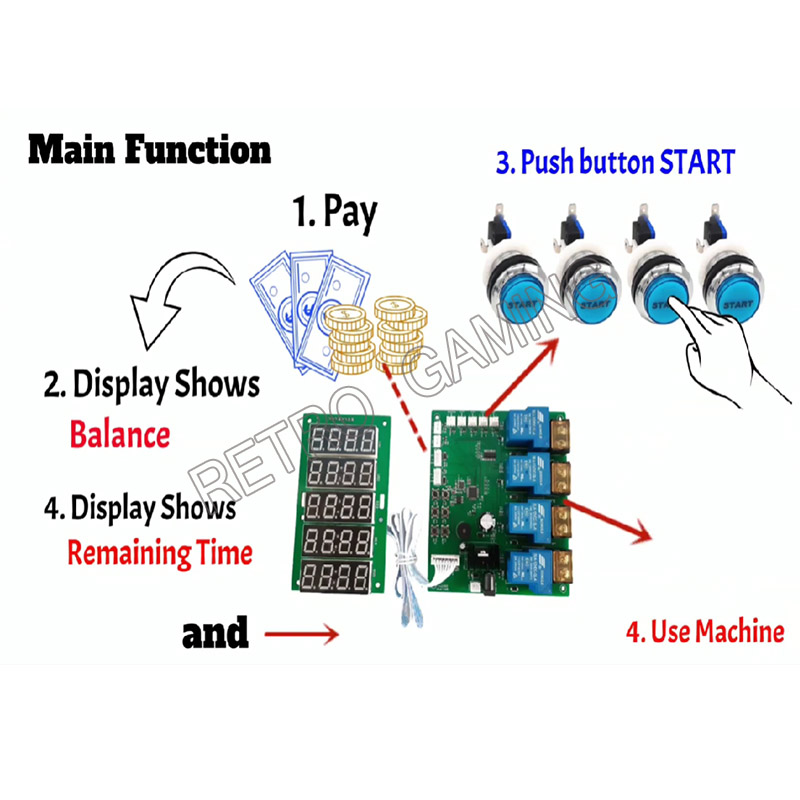 JY-215 Dahili Sayaç 4 Kanal Za - Token Coin Mechanism incelemesi ve fiyatı